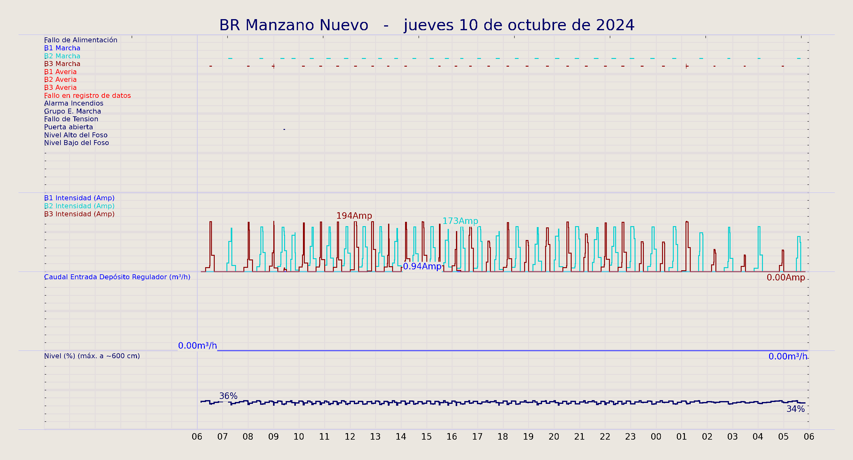 ../../imagenes/vid/2024/BR Manzano Nuevo/2024-10-10 BR Manzano Nuevo.png